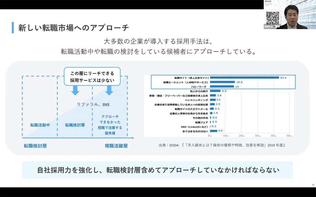 新しい転職市場へのアプローチ