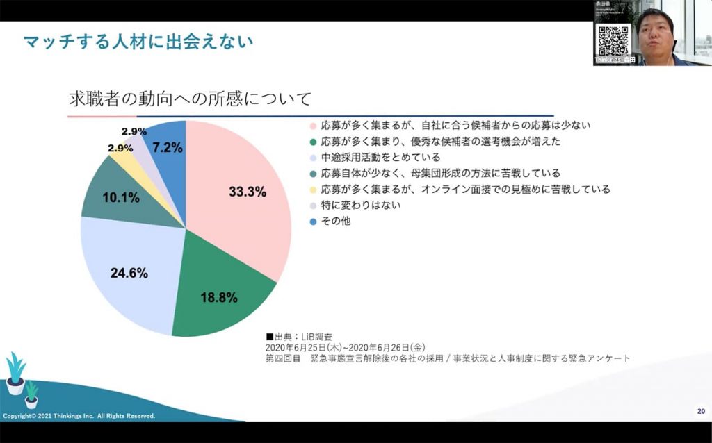 マッチする人材に出会えない
