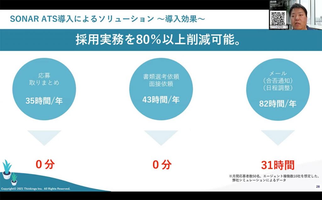 採用実務を80%以上削減可能