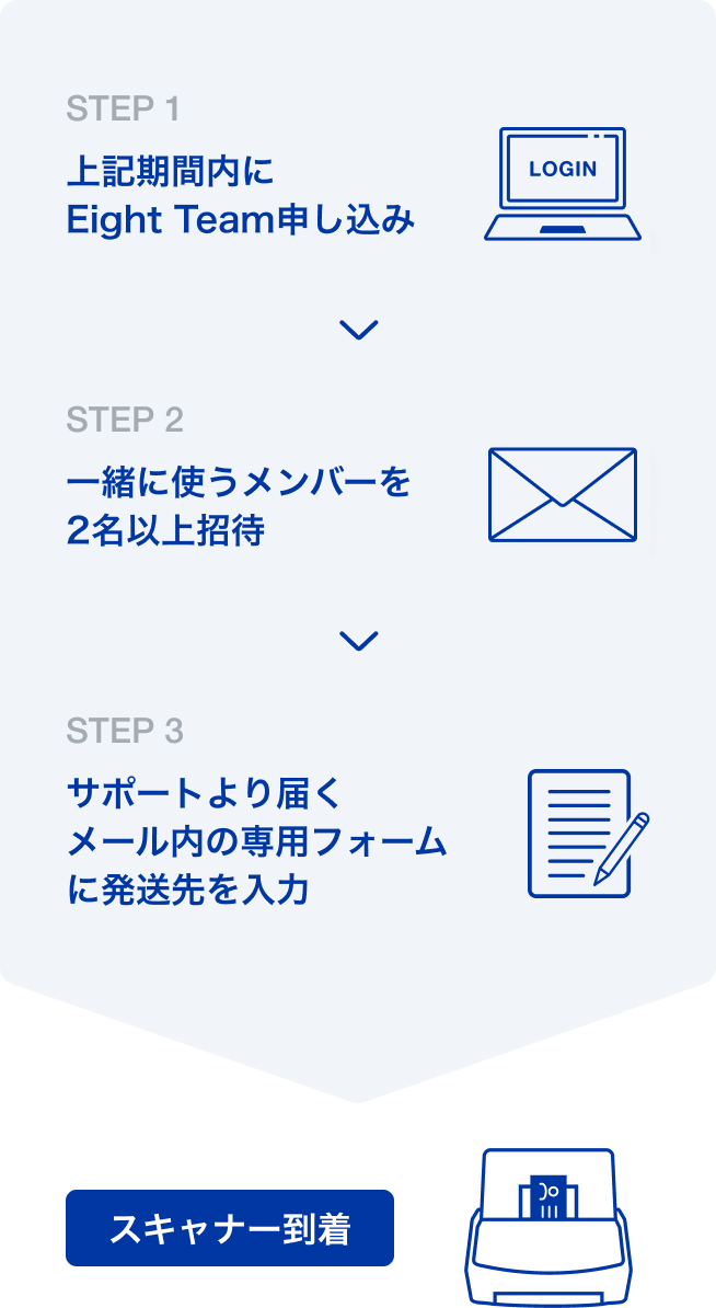 スキャナー到着までの流れ