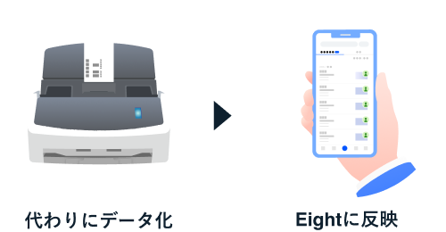 名刺をデータ化してEightへ反映